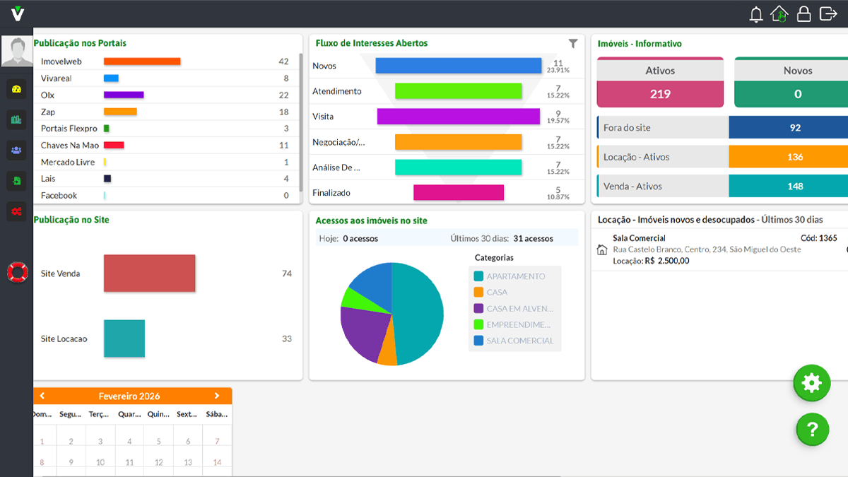 Painel do sistema imobiliário exibindo publicação em portais como Imovelweb, VivaReal, OLX e Zap, fluxo de interesses abertos e acessos aos imóveis no site integrado à operação.